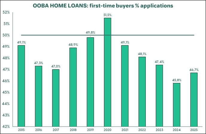 Image source: © ooba Home Loans