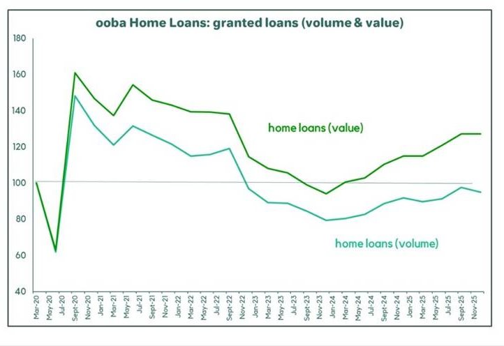 (Image source: © SA Reserve Bank and ooba Home Loans)
