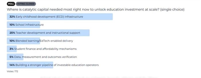 Wesgro: Education, investment and the case for catalytic capital
