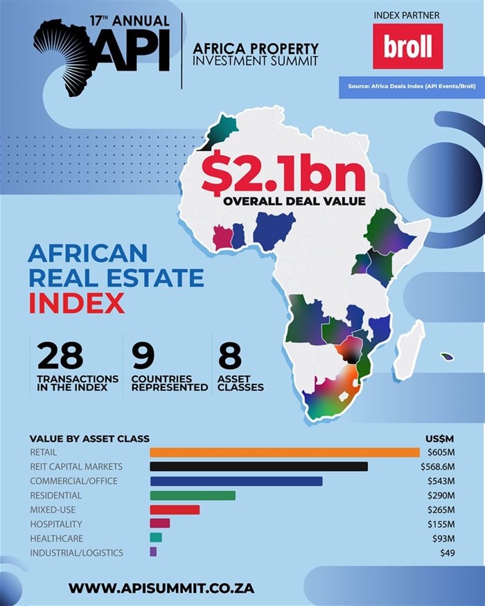 $2.1bn and counting: African real estate is executing